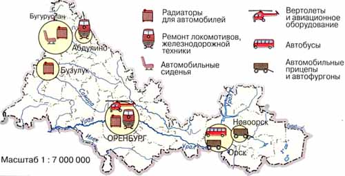 Основные виды продукции транспортного машиностроения
