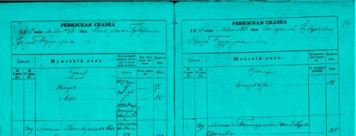 Запись о Чиняевых в ревизской сказке города Бузулука 1858 года