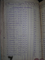 Ведомость начисления зарплаты за 1939 год