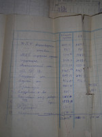 Ведомость начисления зарплаты за 1950 год