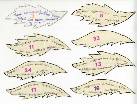 Учебное пособие «Тарас Григорьевич Шевченко в Орской крепости. Орск. Средняя школа № 15»